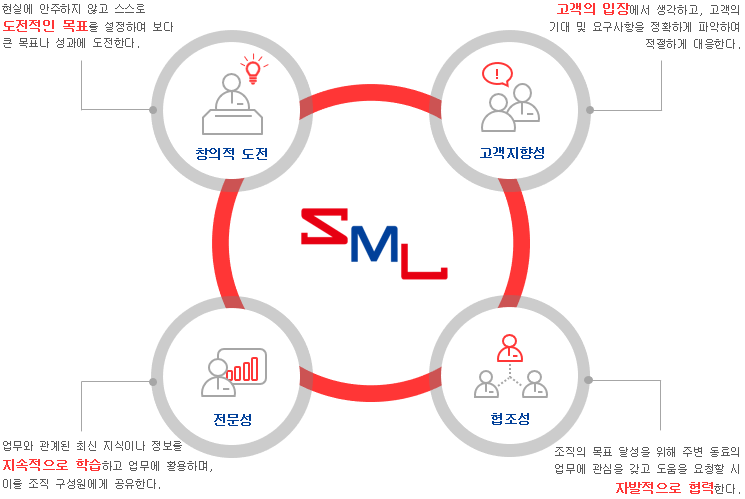 에스엠_인재상